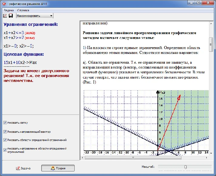 Graphical solution of linear programming problems