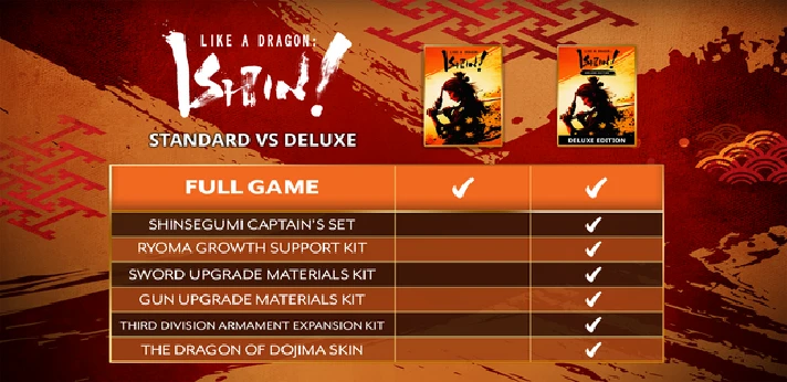 Like a Dragon: Ishin! – Digital Deluxe (Steam Gift RU)