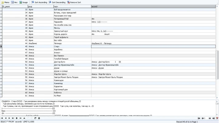 MySQL dump database of chords and songs Tabularium