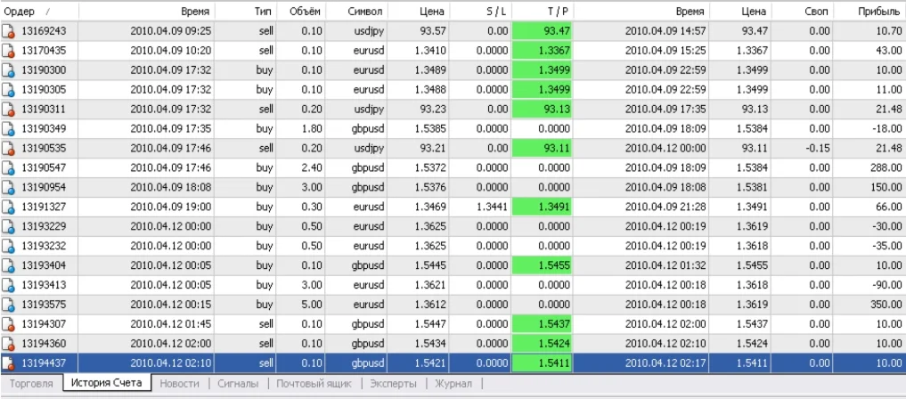 ИНДИВИДУАЛЬНЫЙ СОВЕТНИК Gurami и MausBloo трал профит