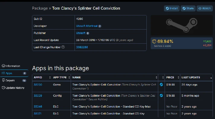 Splinter Cell Conviction Standart (Steam Gift RegFree)