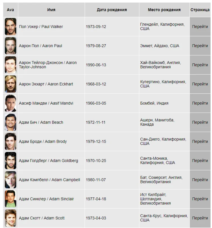 Дамп 1938 актёров mysql в sql формате