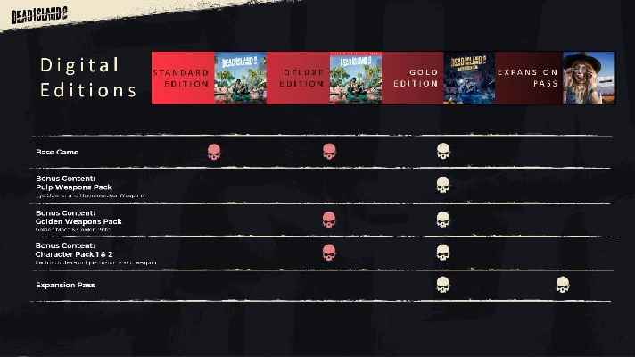 Dead Island 2+Gold Edition+Expansion Pass+Haus+SoLA DLC