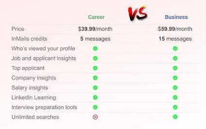 LINKEDIN BUSINESS PREMIUM| LINKEDIN LEARNING | 1 YEAR 🎁