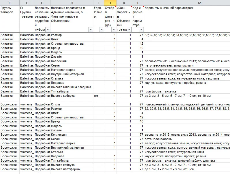 Обувь - БД параметров и значений для интернет-магазинов