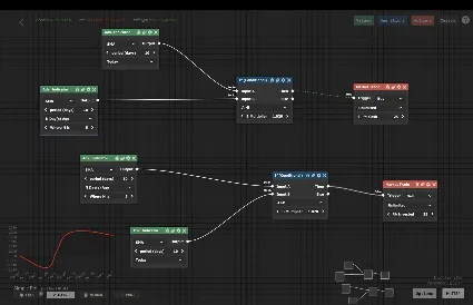 Trade Bots: A Technical Analysis Simulation 💎 STEAM