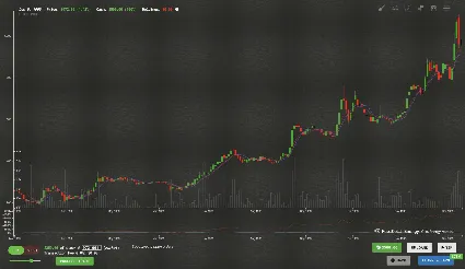 Trade Bots: A Technical Analysis Simulation 💎 STEAM