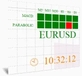 Multibox MACD + Parabolic Sar
