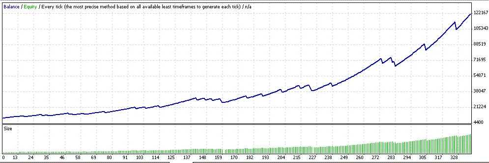 700% чистой ПРИБЫЛИ!  __+ Forex Pro_vip [v.1] +__ уника