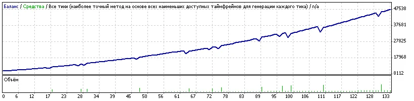 XL_avto_plus.  Советник, приносящий прибыль! а не сомни