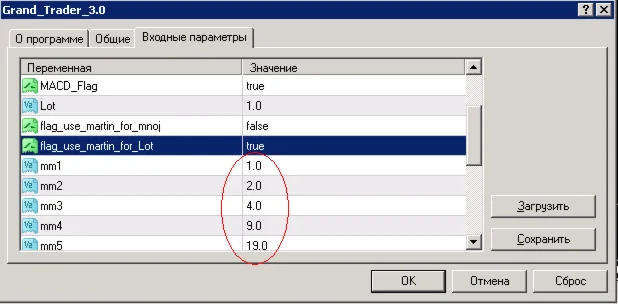 Советник по бинарным опционам GrandCapital