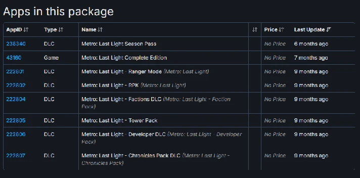 Metro Last Light Complete (Steam Gift / Region Free)