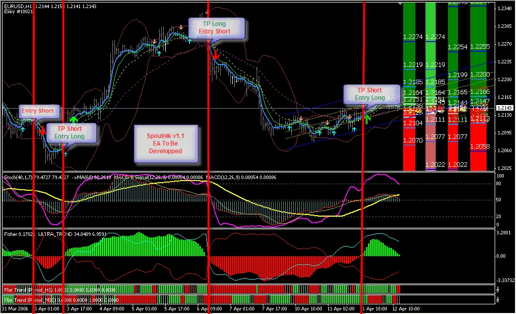 ПРИБЫЛЬНАЯ ТОРГОВАЯ СИСТЕМА 