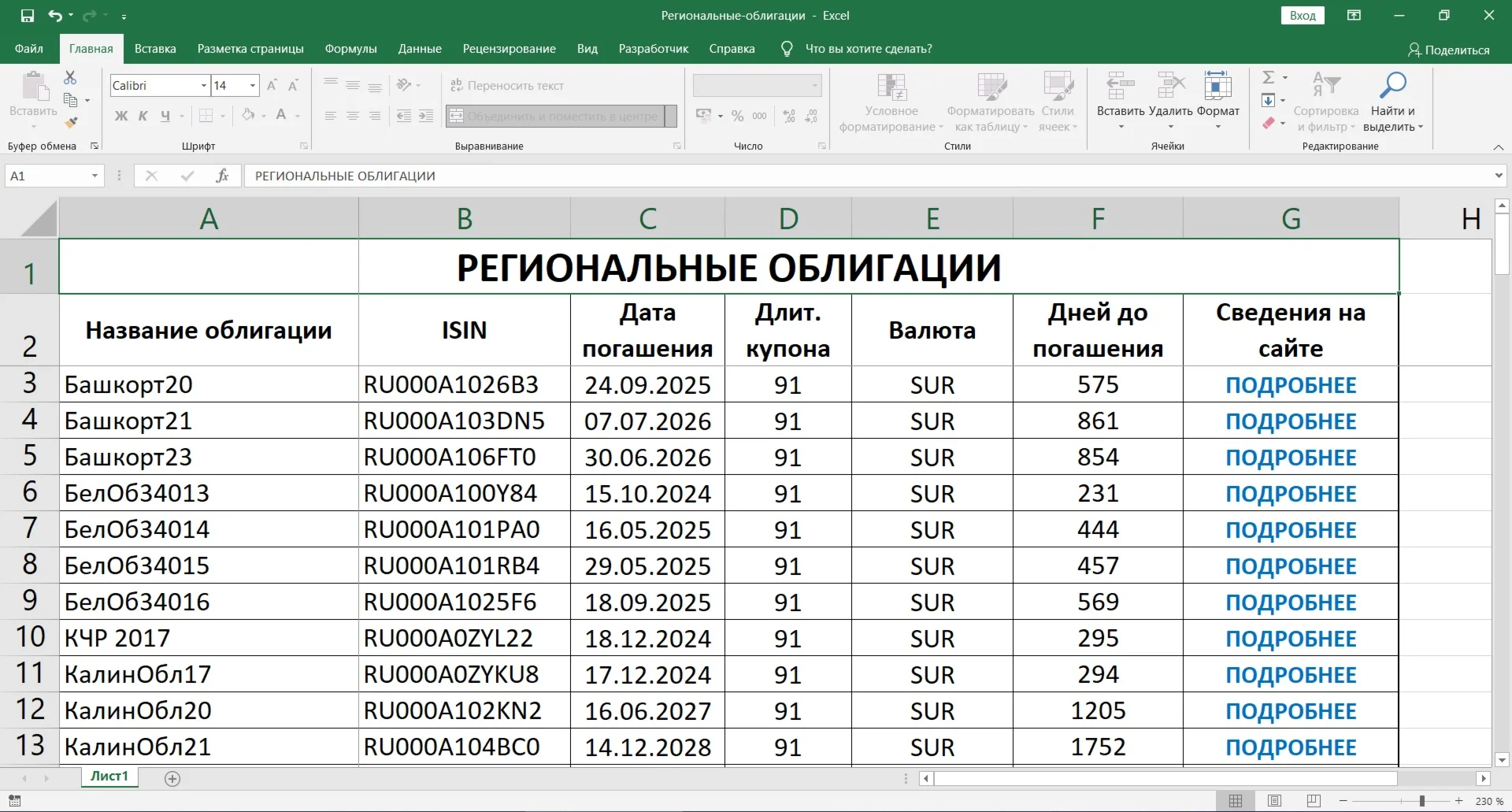 Список региональных облигаций.