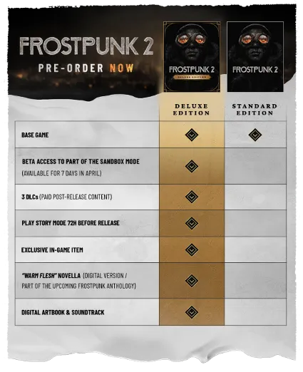 Frostpunk 2 - Deluxe Edition steam Россия\МИР