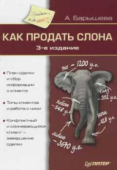 Искуство продаж