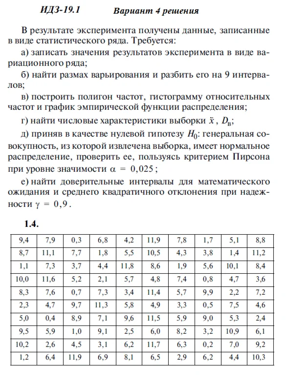 Answers to IDZ 19.1 option 4 Ryabushko part 4
