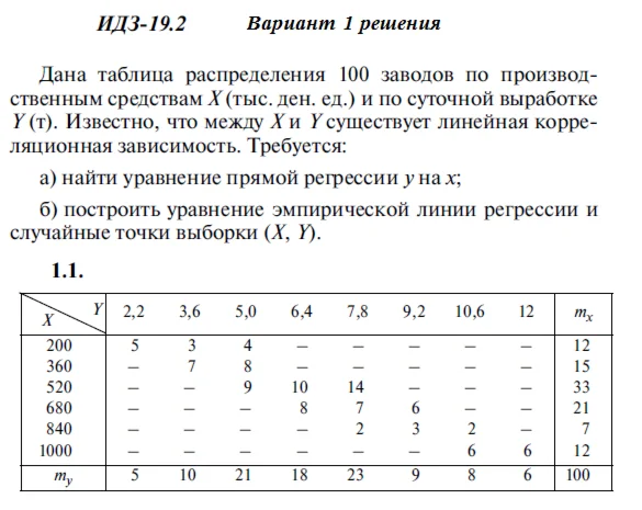 Answers to IDZ 19.2 option 1 Ryabushko part 4