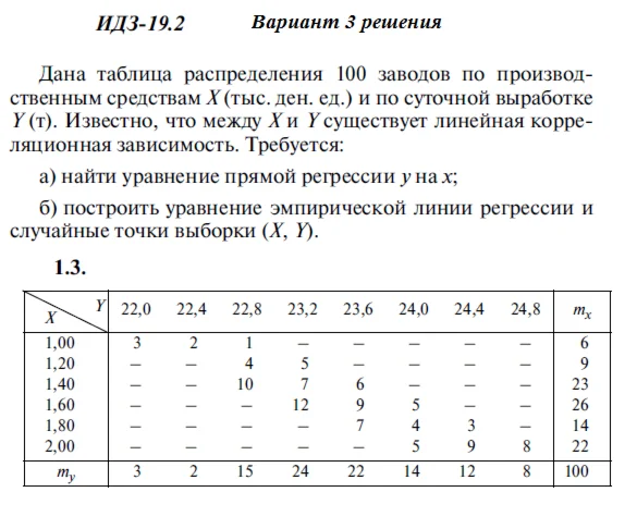 Answers to IDZ 19.2 option 3 Ryabushko part 4