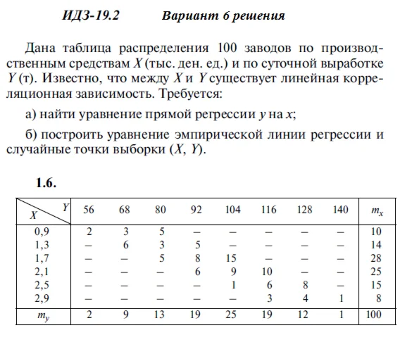 Answers to IDZ 19.2 option 6 Ryabushko part 4
