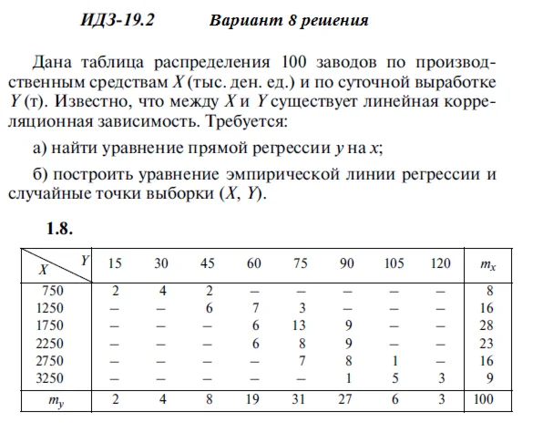 Answers to IDZ 19.2 option 8 Ryabushko part 4
