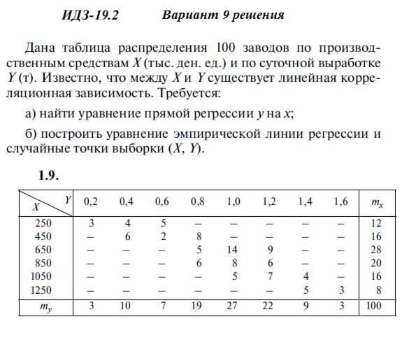 Answers to IDZ 19.2 option 9 Ryabushko part 4