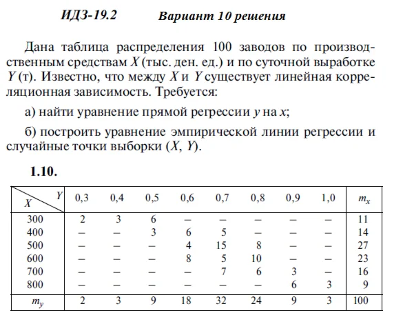 Answers to IDZ 19.2 option 10 Ryabushko part 4