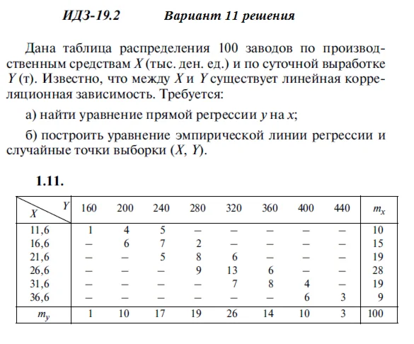 Answers to IDZ 19.2 option 11 Ryabushko part 4
