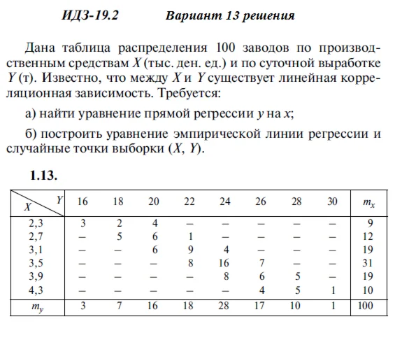 Answers to IDZ 19.2 option 13 Ryabushko part 4