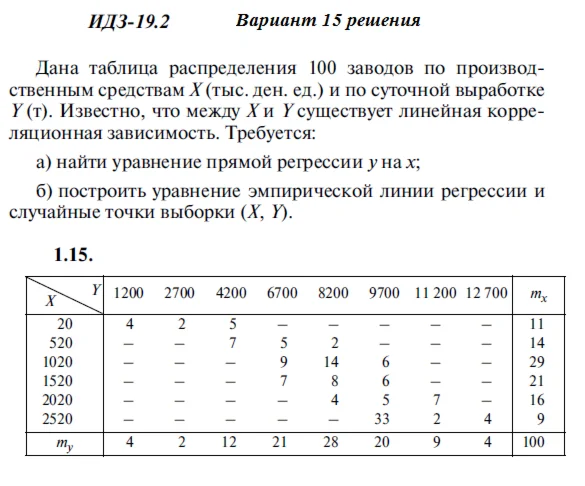 Answers to IDZ 19.2 option 15 Ryabushko part 4