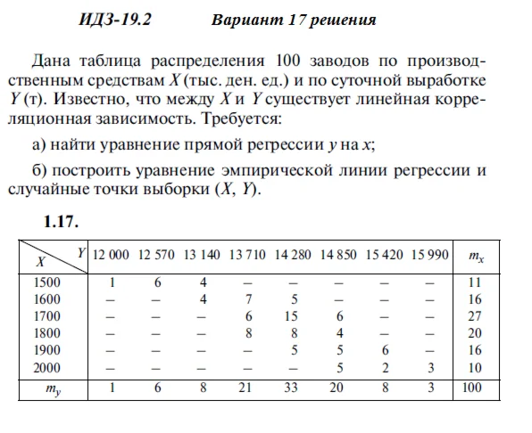 Answers to IDZ 19.2 option 17 Ryabushko part 4