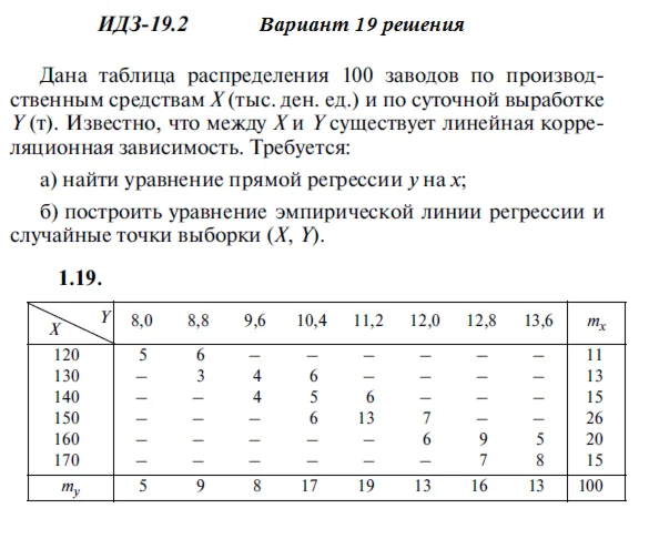 Answers to IDZ 19.2 option 19 Ryabushko part 4