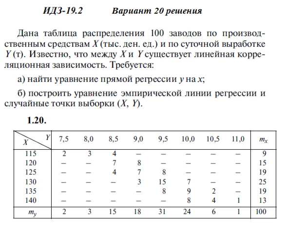 Answers to IDZ 19.2 option 20 Ryabushko part 4