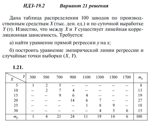 Answers to IDZ 19.2 option 21 Ryabushko part 4