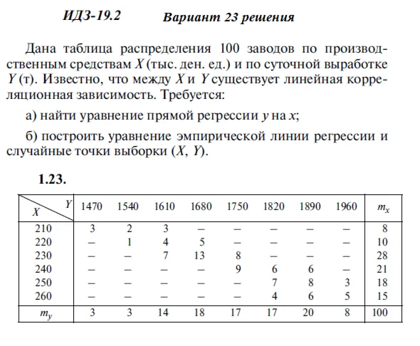 Answers to IDZ 19.2 option 23 Ryabushko part 4