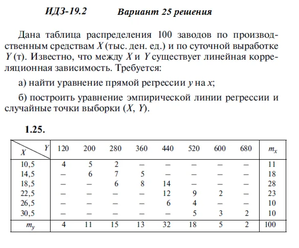Answers to IDZ 19.2 option 25 Ryabushko part 4