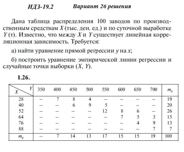 Answers to IDZ 19.2 option 26 Ryabushko part 4