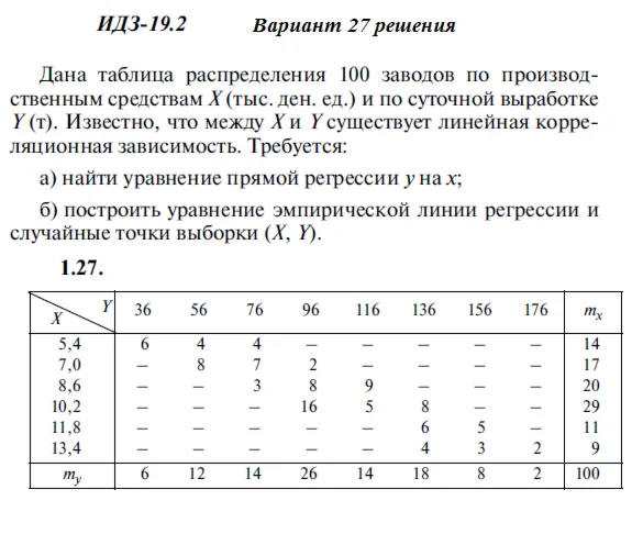 Answers to IDZ 19.2 option 27 Ryabushko part 4