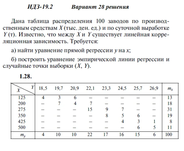 Answers to IDZ 19.2 option 28 Ryabushko part 4