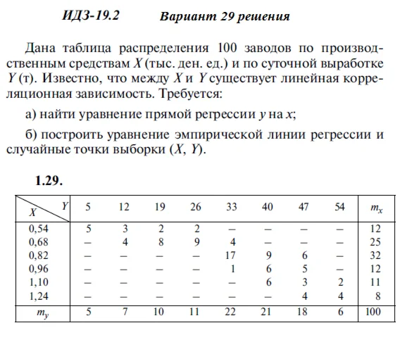 Answers to IDZ 19.2 option 29 Ryabushko part 4