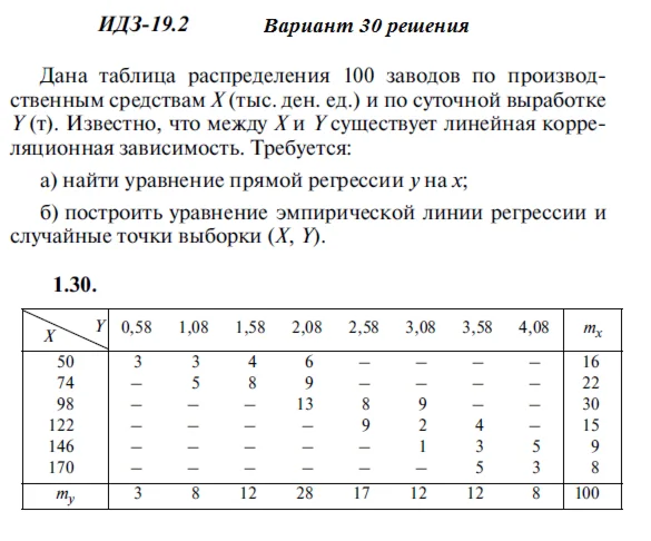 Answers to IDZ 19.2 option 30 Ryabushko part 4