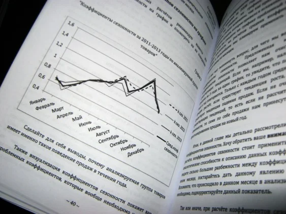 Планирование продаж: принципы, методики, примеры»