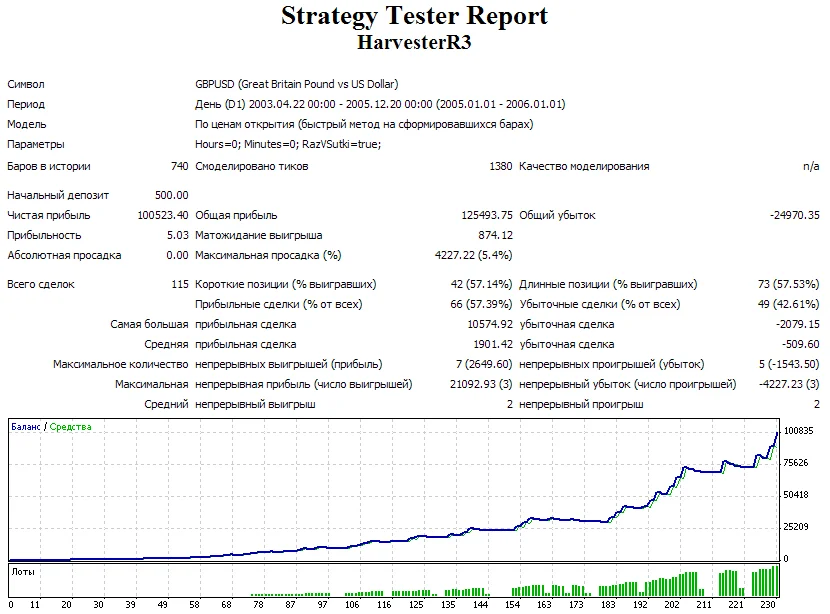 Автоматическая торговая система (советник, эксперт) HarvesterR3 для успешной торговли на Forex