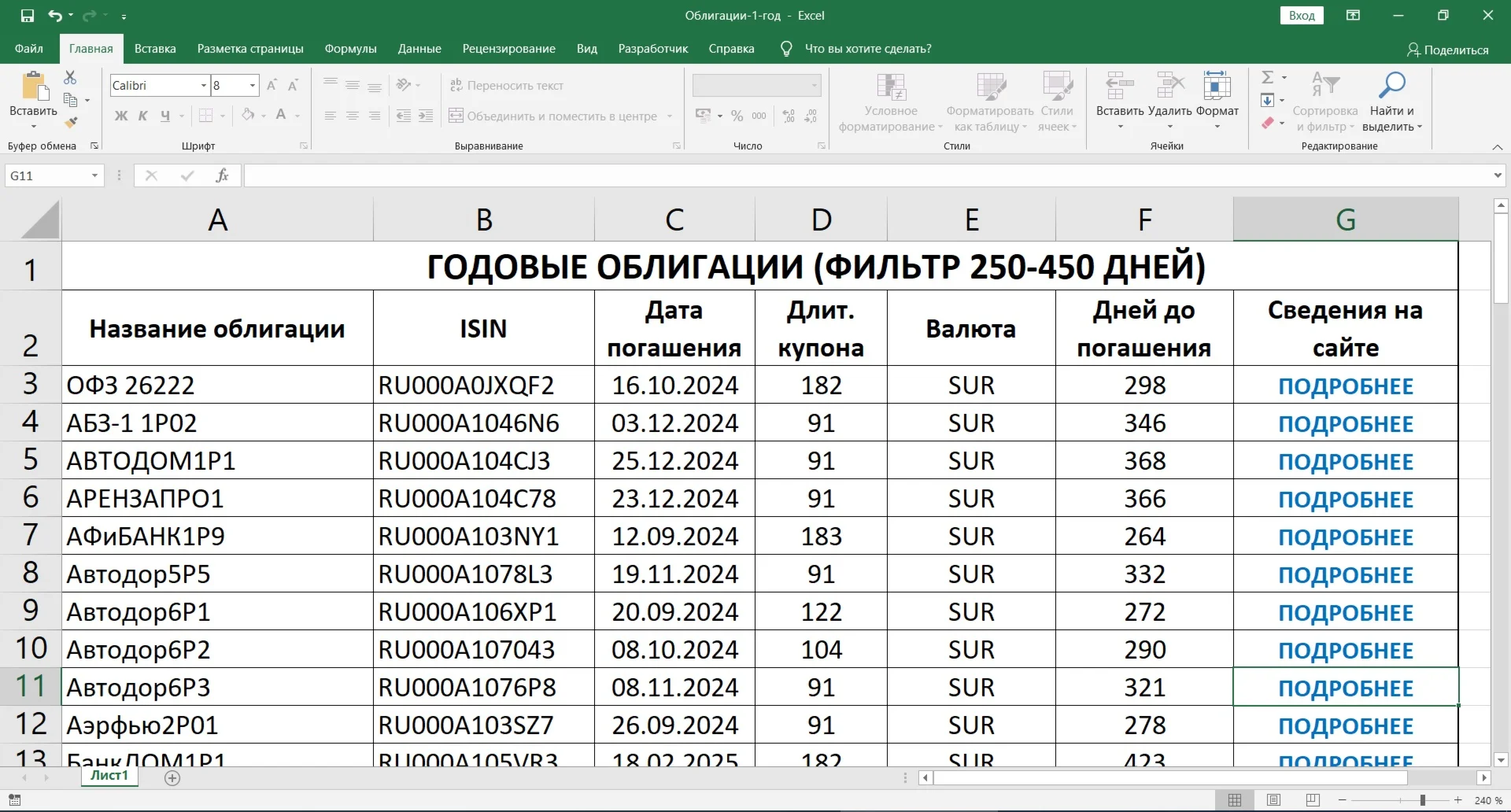Список облигаций сроком обращения около 1 года.