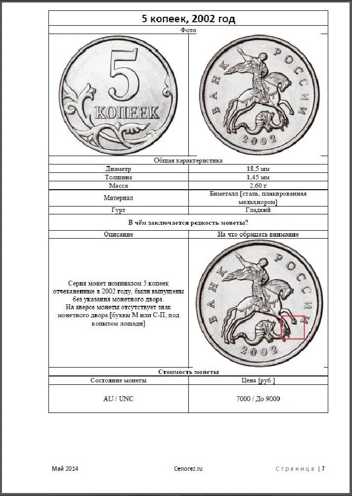 Catalog prices for coins of Russia.