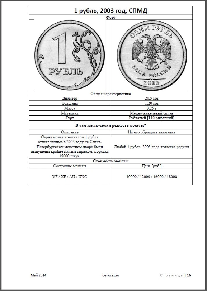 Catalog prices for coins of Russia.