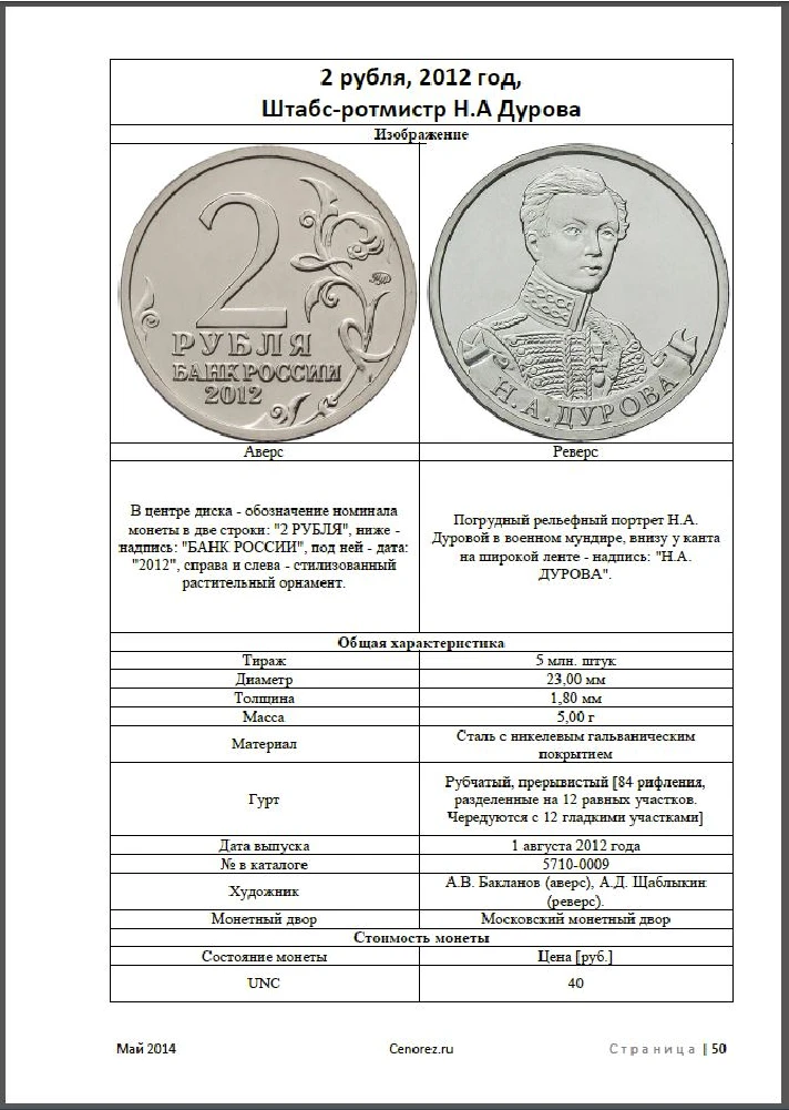 Catalog prices for coins of Russia.