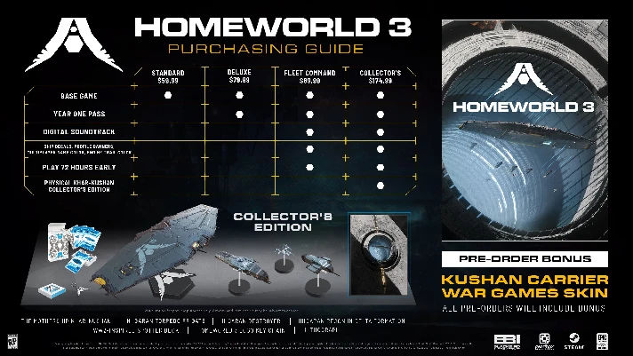 Homeworld 3. Fleet Command Ed | OFFLINE🔥AUTOACTIVATION