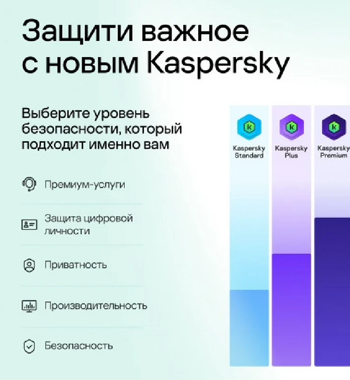 🔴KASPERSKY STANDARD 3 devices 1 year Russia