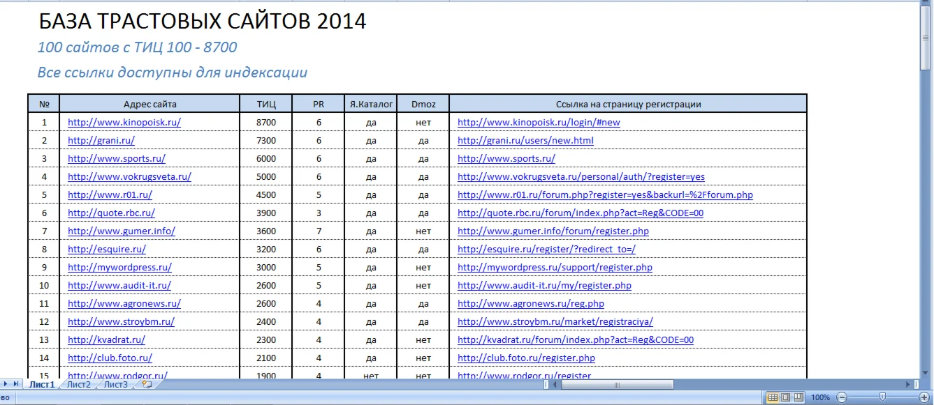 База трастовых сайтов 2014